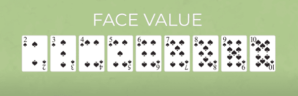 Giá trị của lá bài từ 2 đến 10 trong Blackjack.