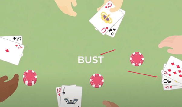 Quy tắc "Bust" trong Blackjack.